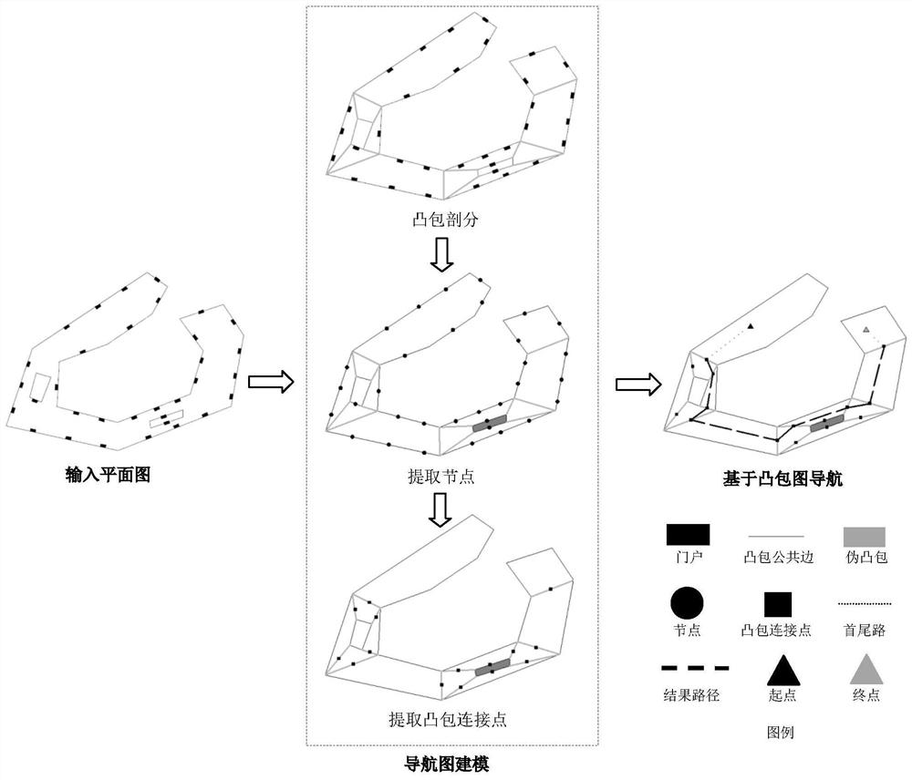 A Navigation Path Modeling and Shortest Path Solving Method Based on Convex Hull Features