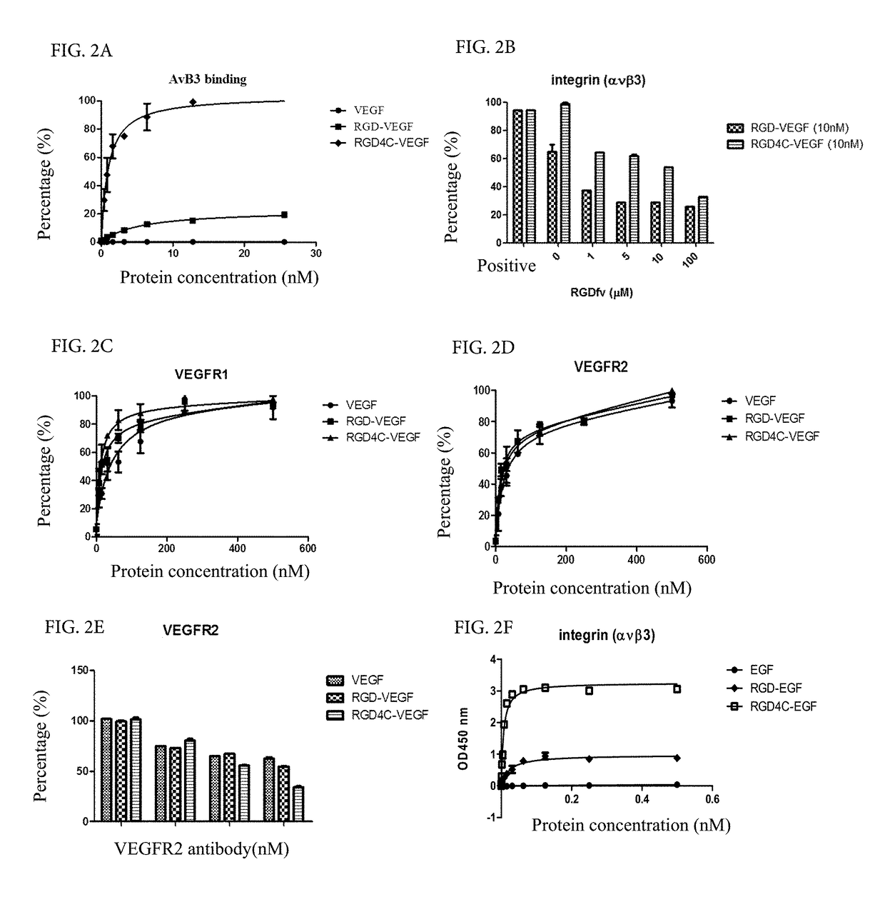 Dual targeting drug carrier and application thereof