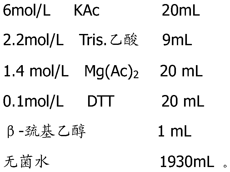 A method and expression system for cell-free expression of signaling protein