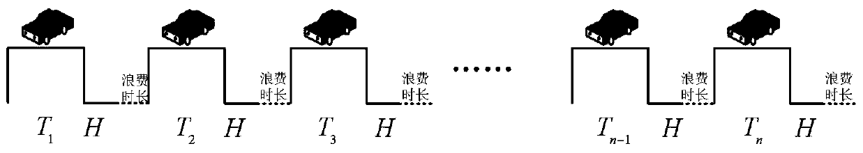 A Dynamic Coordinated Control Method for Two-way Different Demands on Arterial Roads