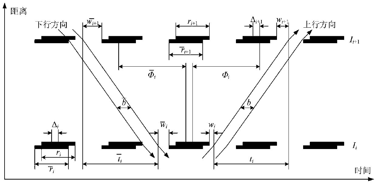 A Dynamic Coordinated Control Method for Two-way Different Demands on Arterial Roads