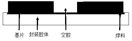 A high -frequency chip waveguard packaging inverted interconnection process method