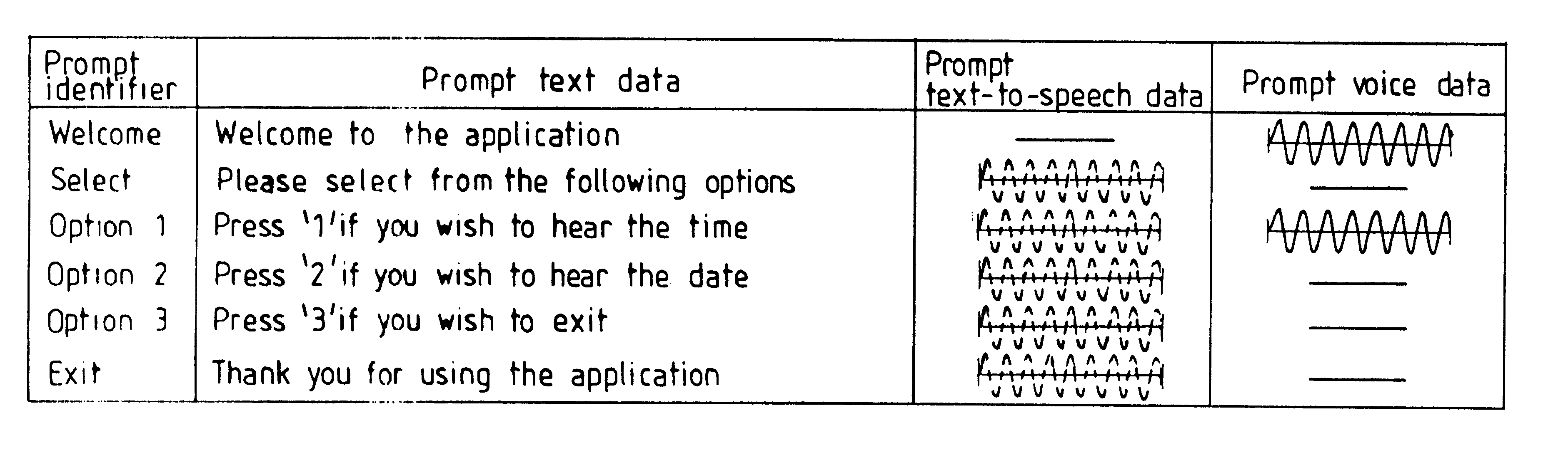 Developing voice response applications from pre-recorded voice and stored text-to-speech prompts