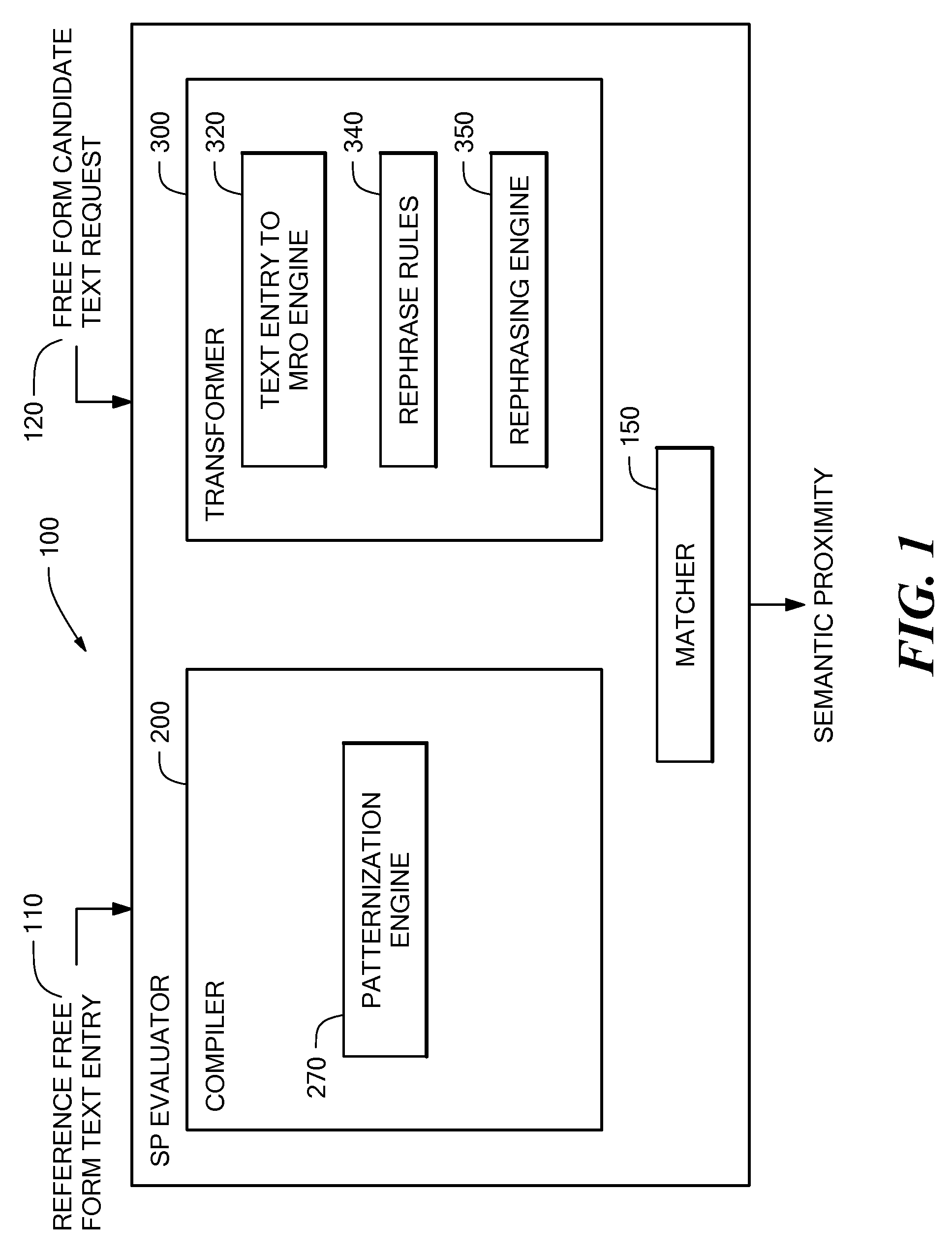 Methods and apparatus for evaluating semantic proximity