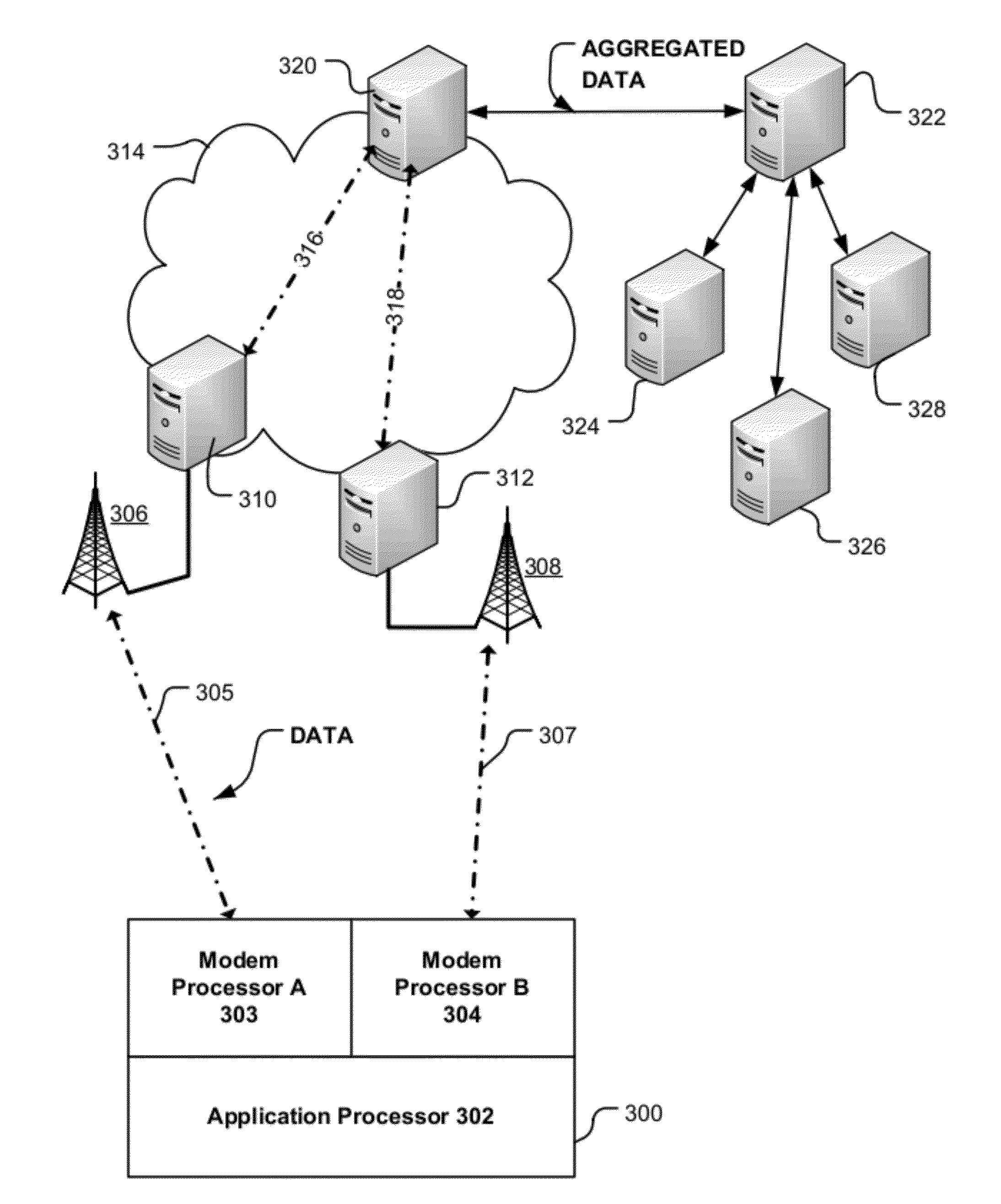Aggregating multiple radio links from multiple modems in a communication device