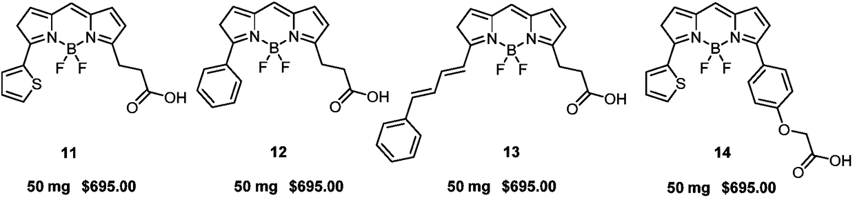 Synthesis method of commercial BODIPY