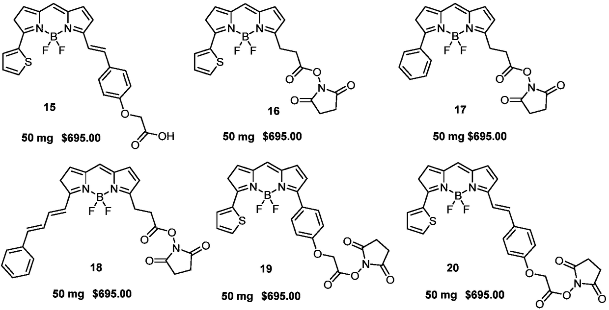 Synthesis method of commercial BODIPY