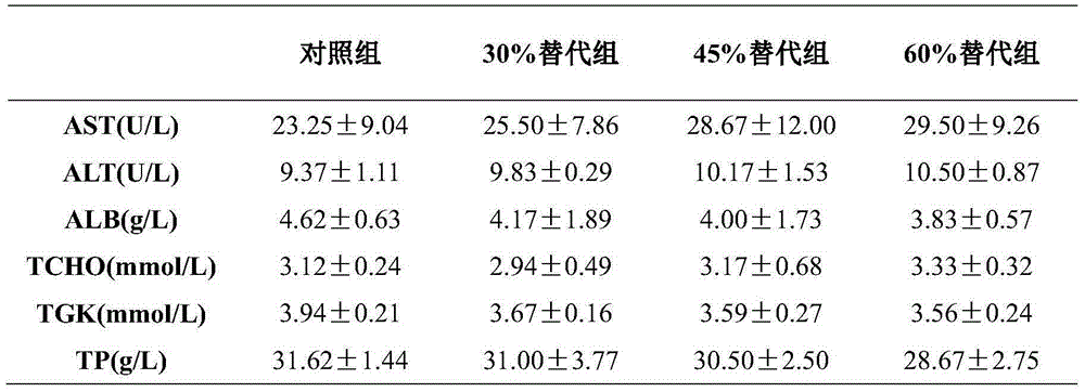 An animal complex protein and its application