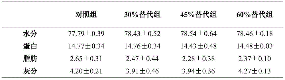 An animal complex protein and its application