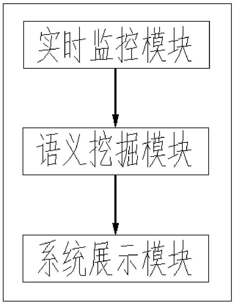 A car word-of-mouth semantic sentiment analysis system