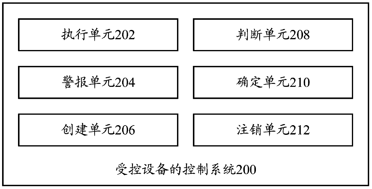 Control method of controlled device and control system of controlled device