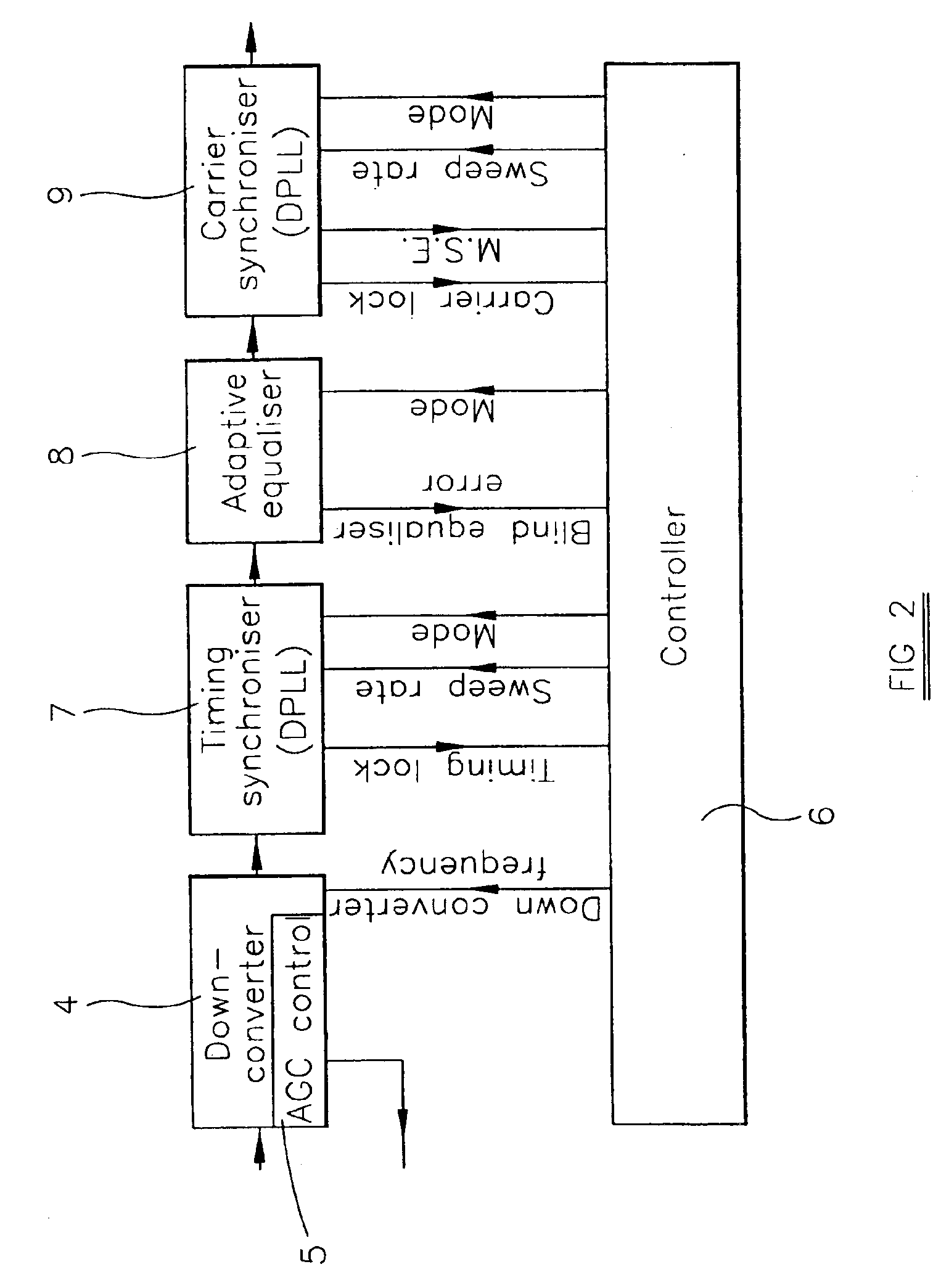 Quadrature amplitude modulation demodulator and receiver