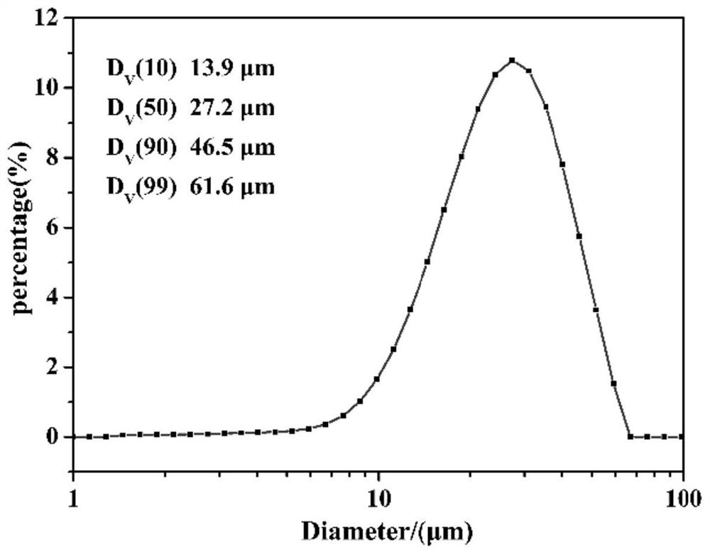 Ceramic metal powder as well as preparation method and application thereof