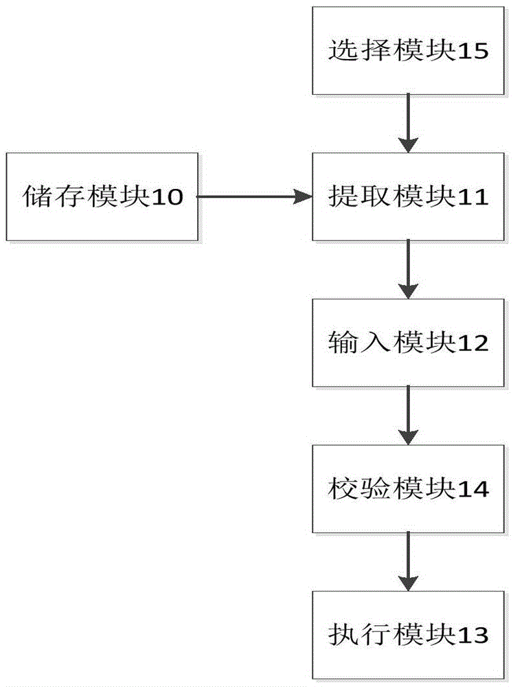 Router configuration system and router configuration method