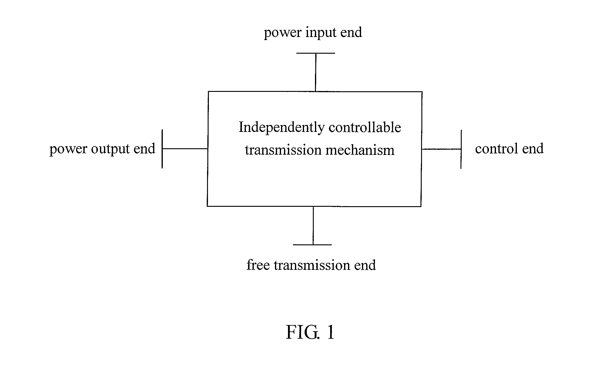 Independently controllable transmission mechanism