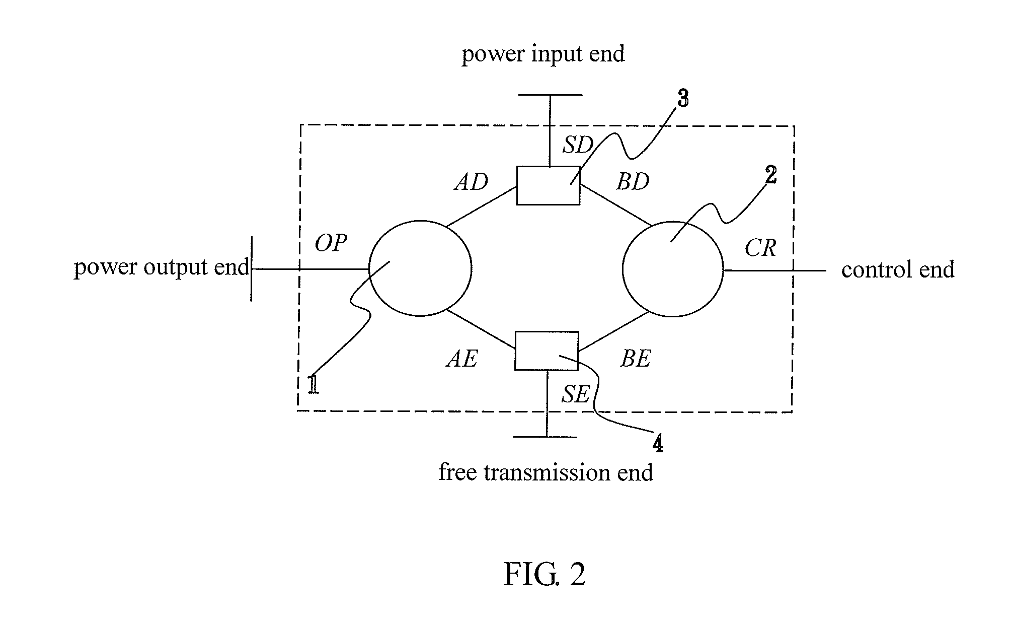 Independently controllable transmission mechanism