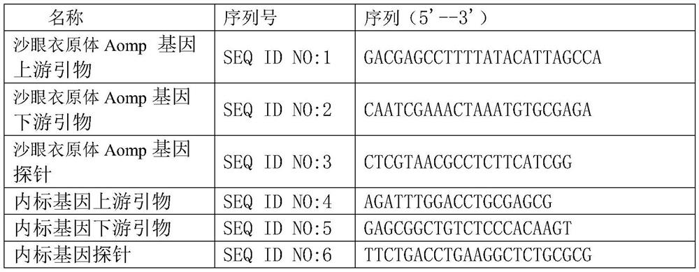 Integrated nucleic acid detection cassette for chlamydia trachomatis
