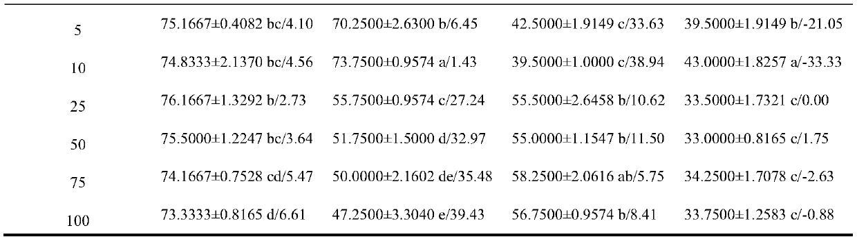 Peony cavity spore leaf spot pathogen separation and selection culture medium and application thereof