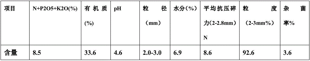 Sustained-release fertilizer for preventing soil salinization and preparation method therefor