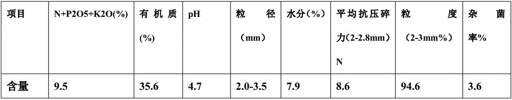 Sustained-release fertilizer for preventing soil salinization and preparation method therefor