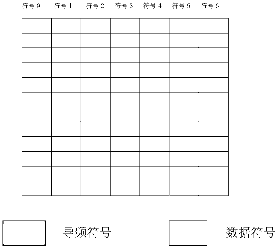 Method and device for realizing channel state information transmission in high-speed rail communication system