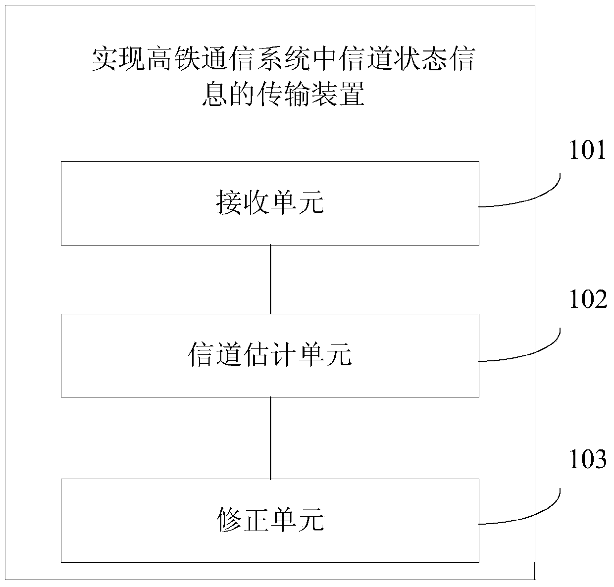 Method and device for realizing channel state information transmission in high-speed rail communication system