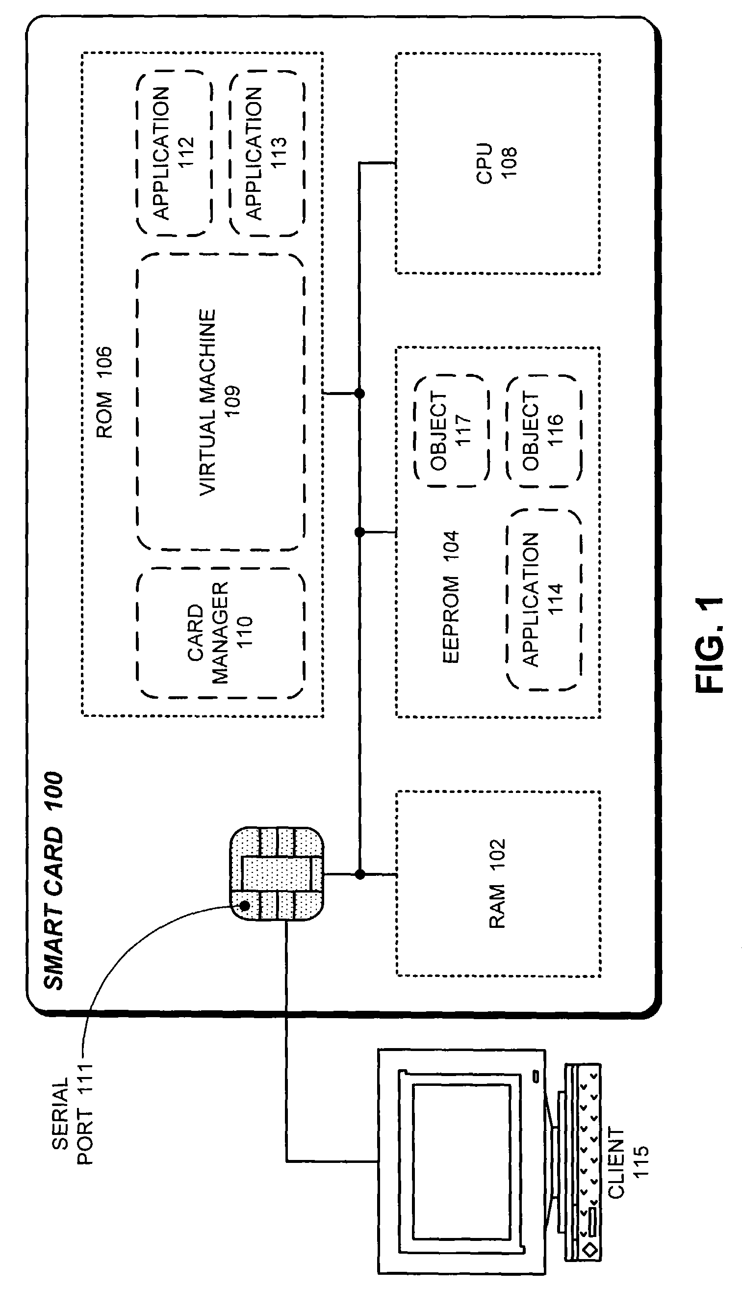 Method and apparatus to facilitate code verification and garbage collection in a platform-independent virtual machine