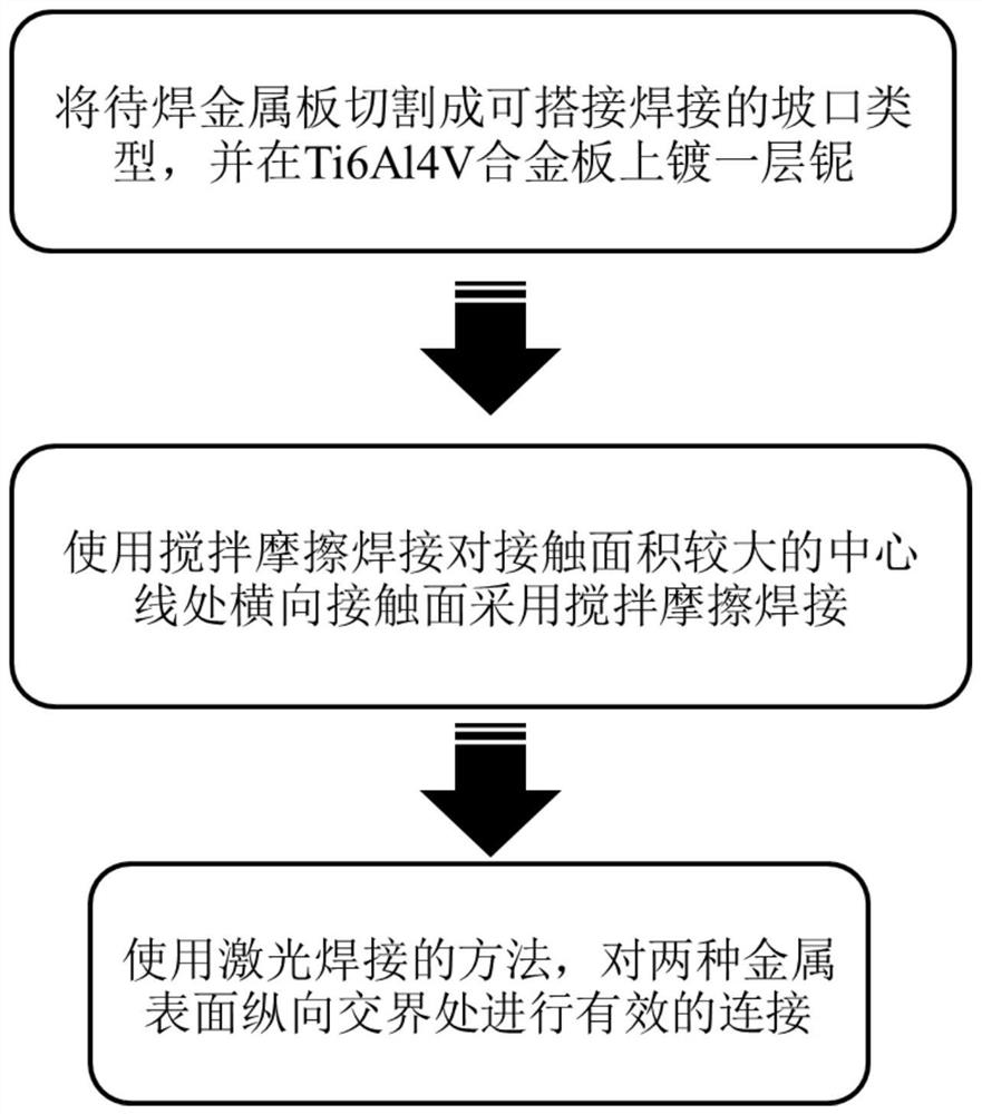 A kind of niti and ti6al4v dissimilar metal composite welding method