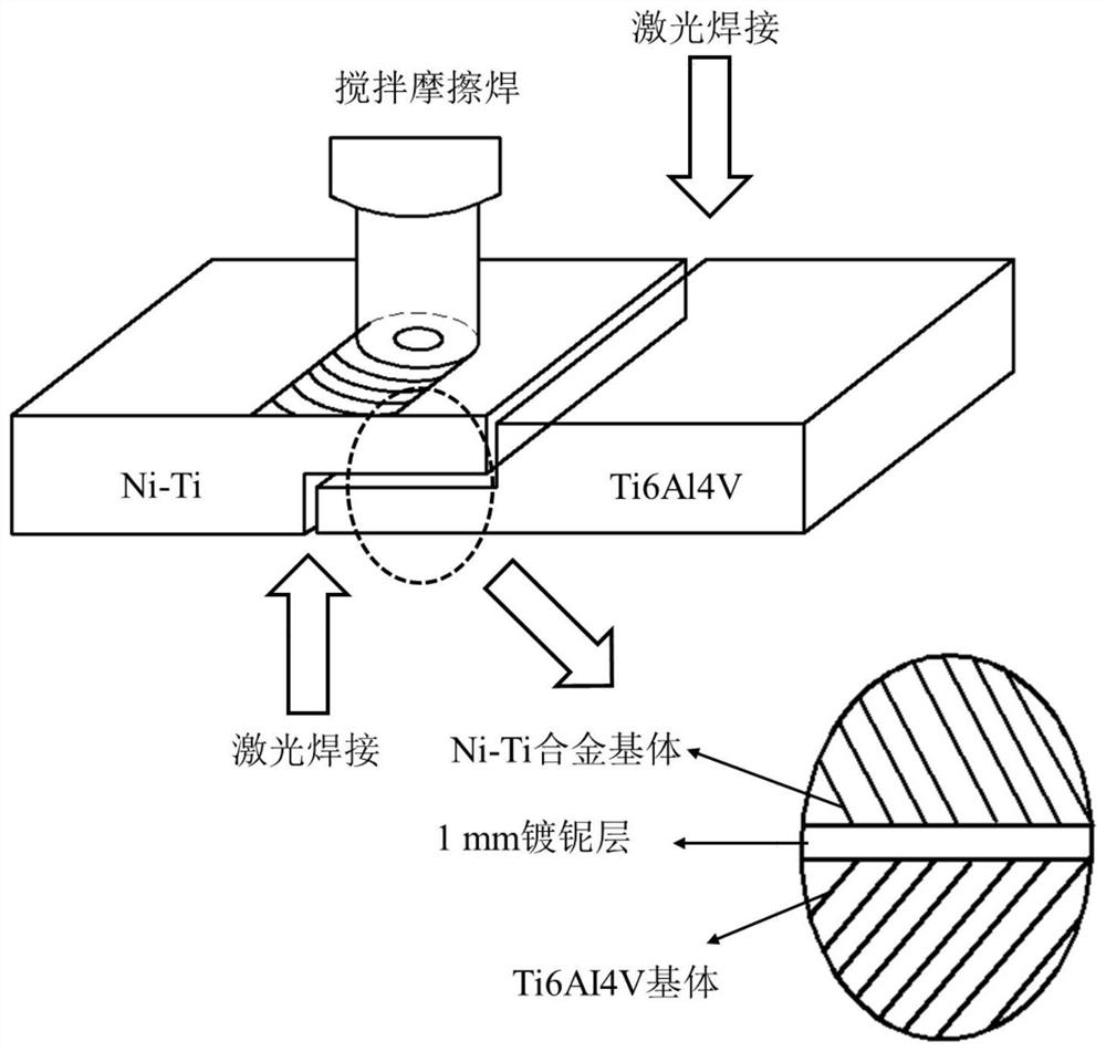 A kind of niti and ti6al4v dissimilar metal composite welding method
