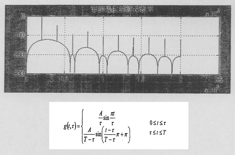 Information modulation and demodulation method of high frequency band utilization rate