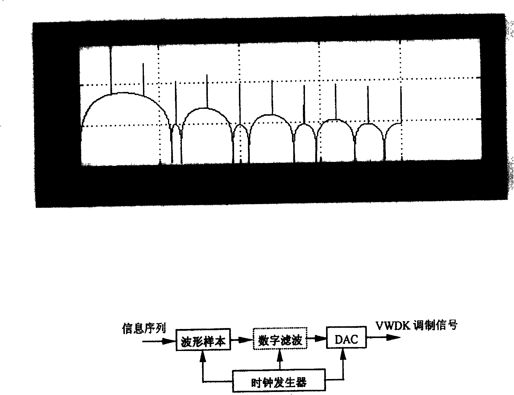 Information modulation and demodulation method of high frequency band utilization rate