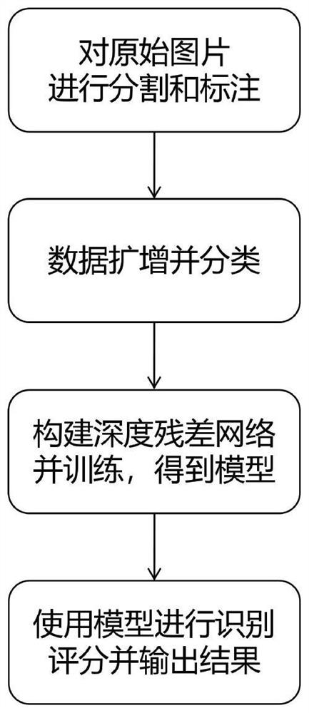 Spore and spore identification method and system based on residual deep network, and medium