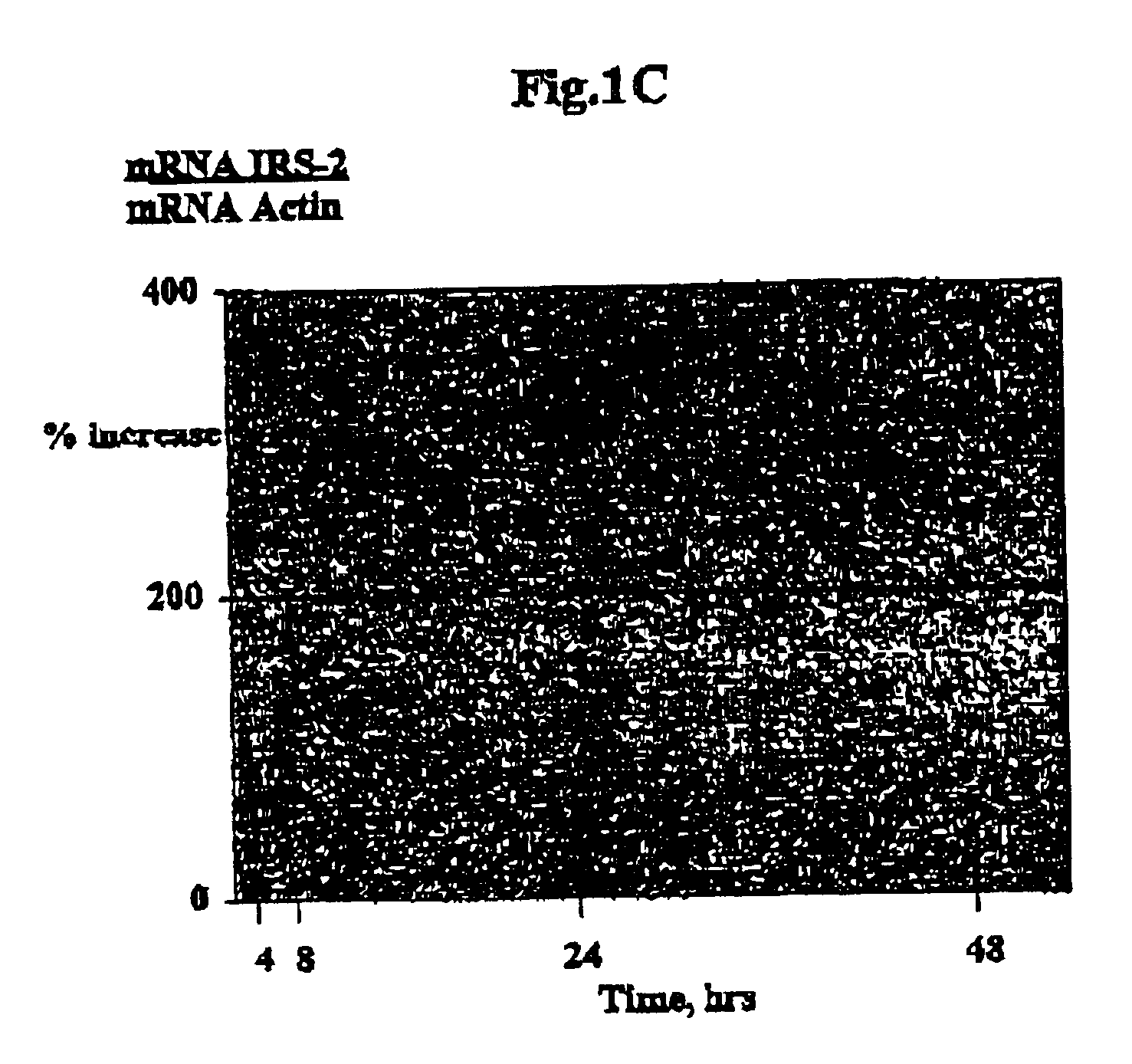 Sequences and their use