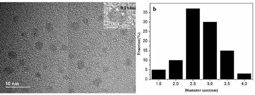 Fluorescent carbon dot nanoprobe for detecting hydrogen sulfide and imaging hydrogen sulfide in living cells based on inner filter effect and its application method