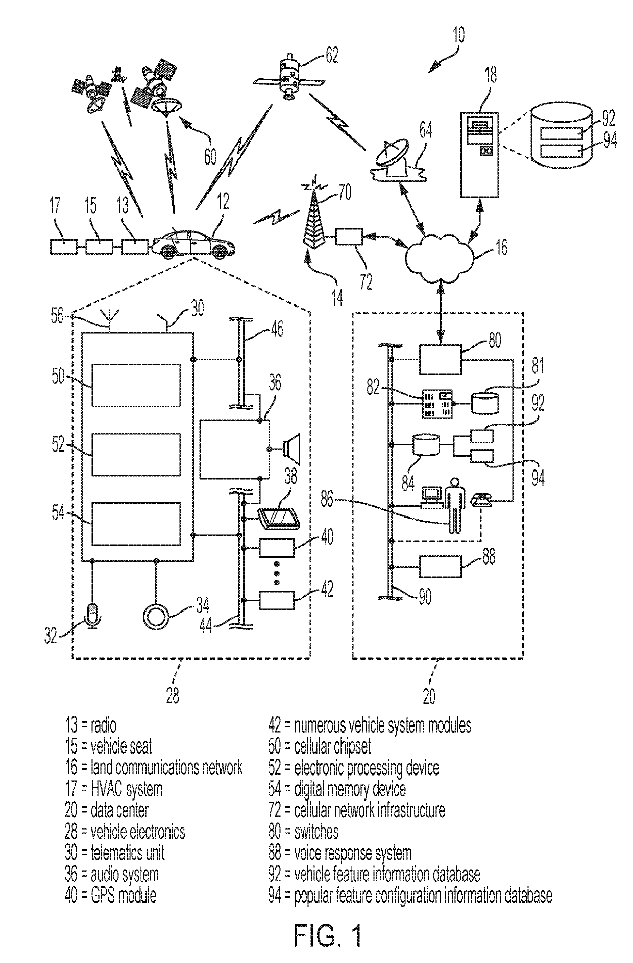 Responsive activation of a vehicle feature