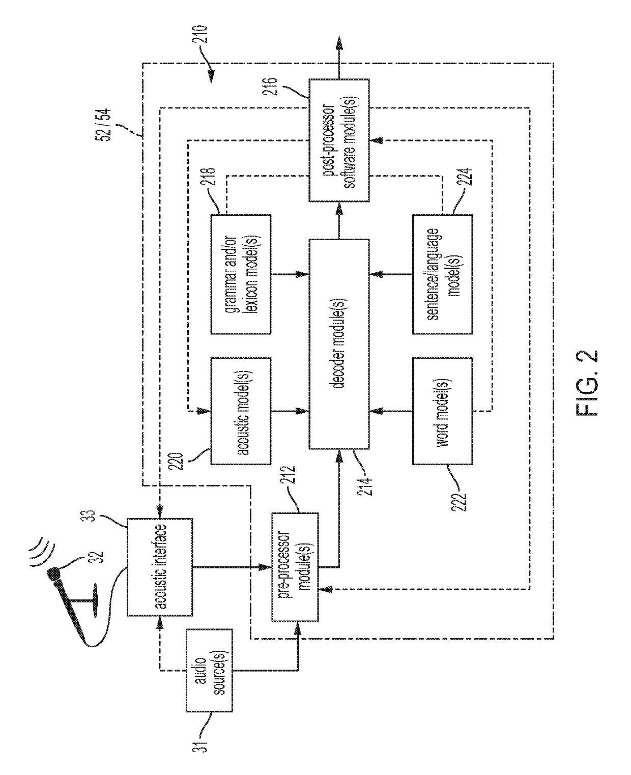 Responsive activation of a vehicle feature