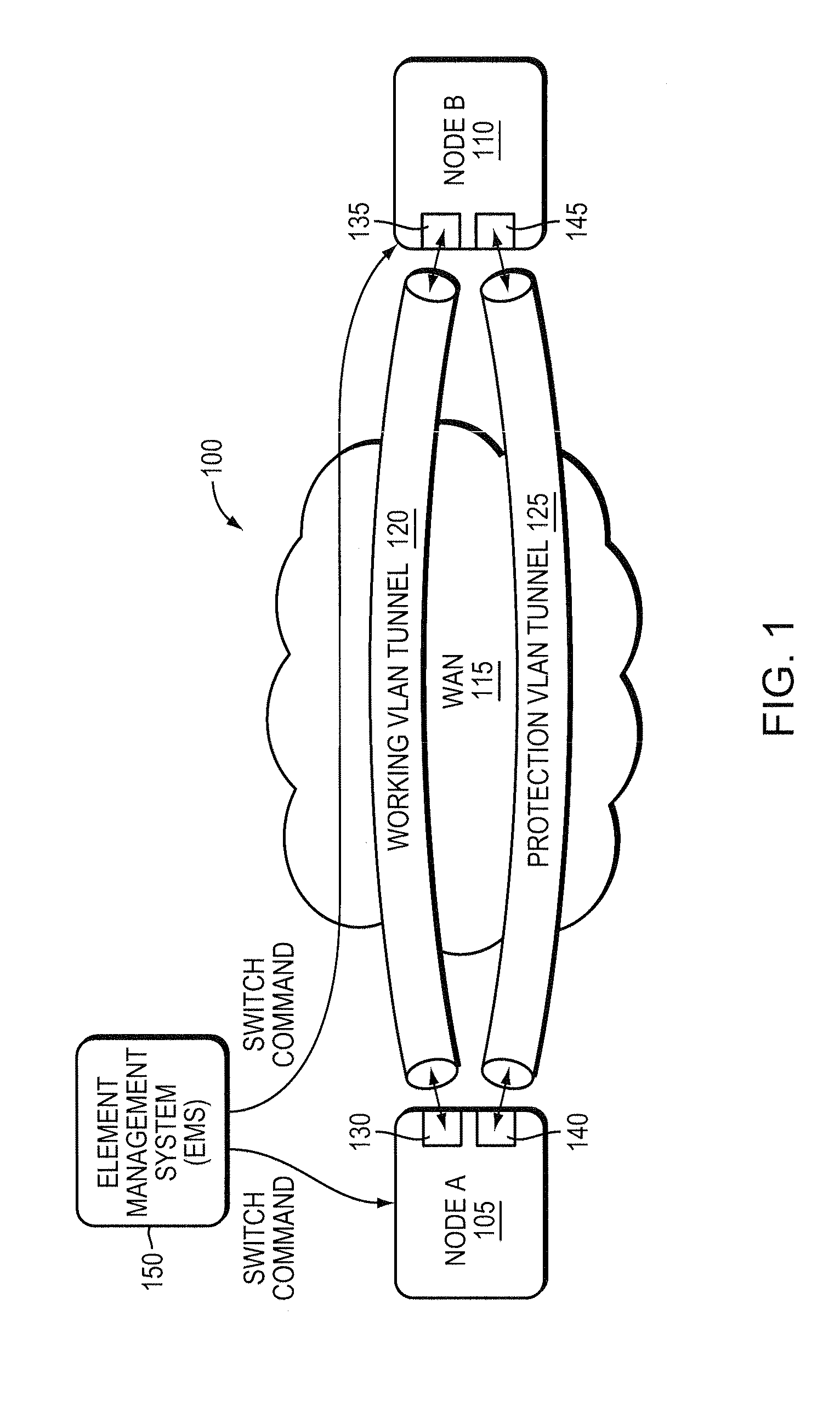 Methods and apparatuses for performing switching and for exchanging management-requested switching messages between nodes for 1:1 bidirectional virtual local area network (VLAN) protection without using y.1731-based automatic protection switching (APS) messages