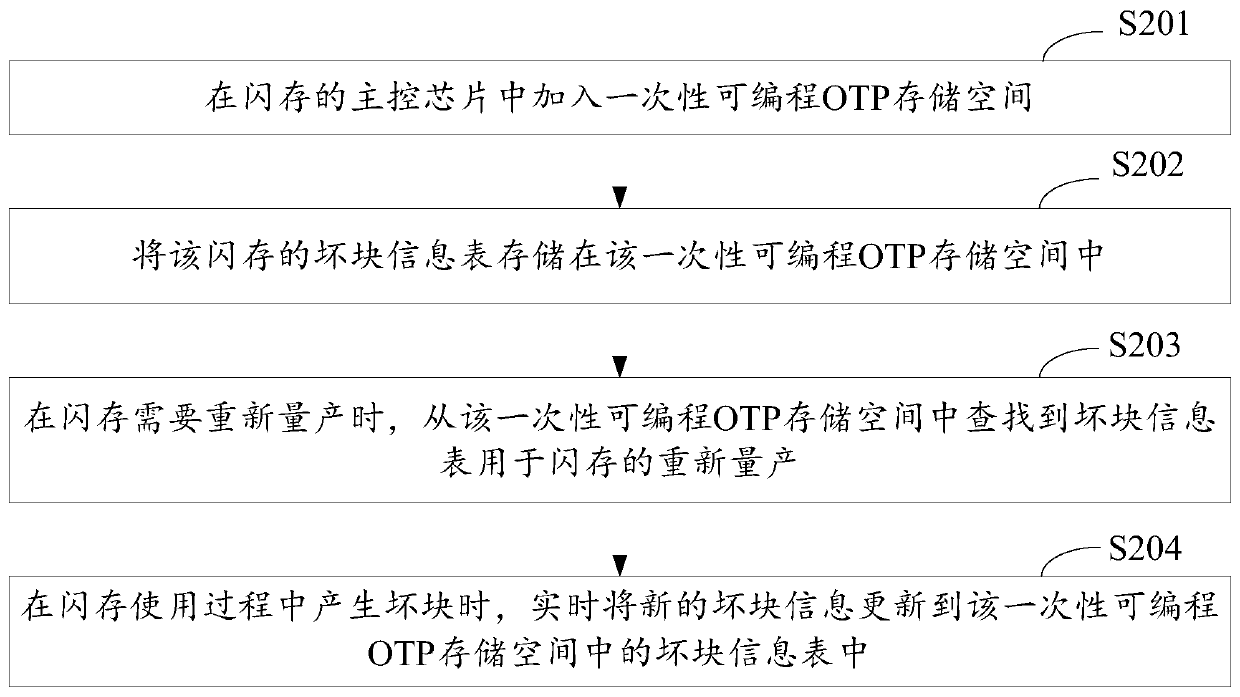 Method, device and equipment for storing bad block information of flash memory