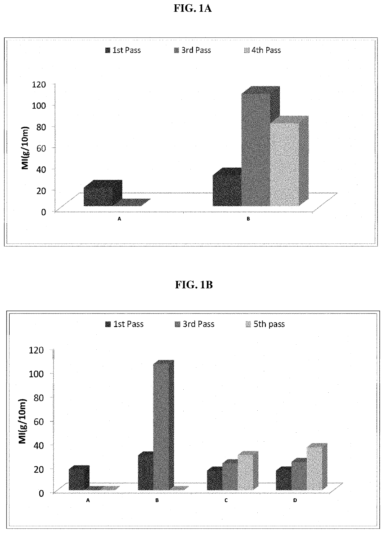 Stabilizer compositions containing substituted chroman compounds and methods of use