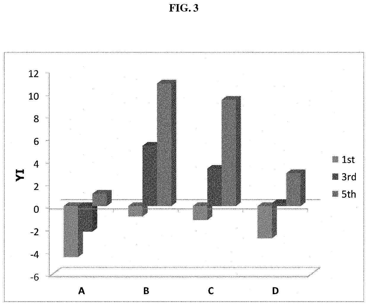 Stabilizer compositions containing substituted chroman compounds and methods of use