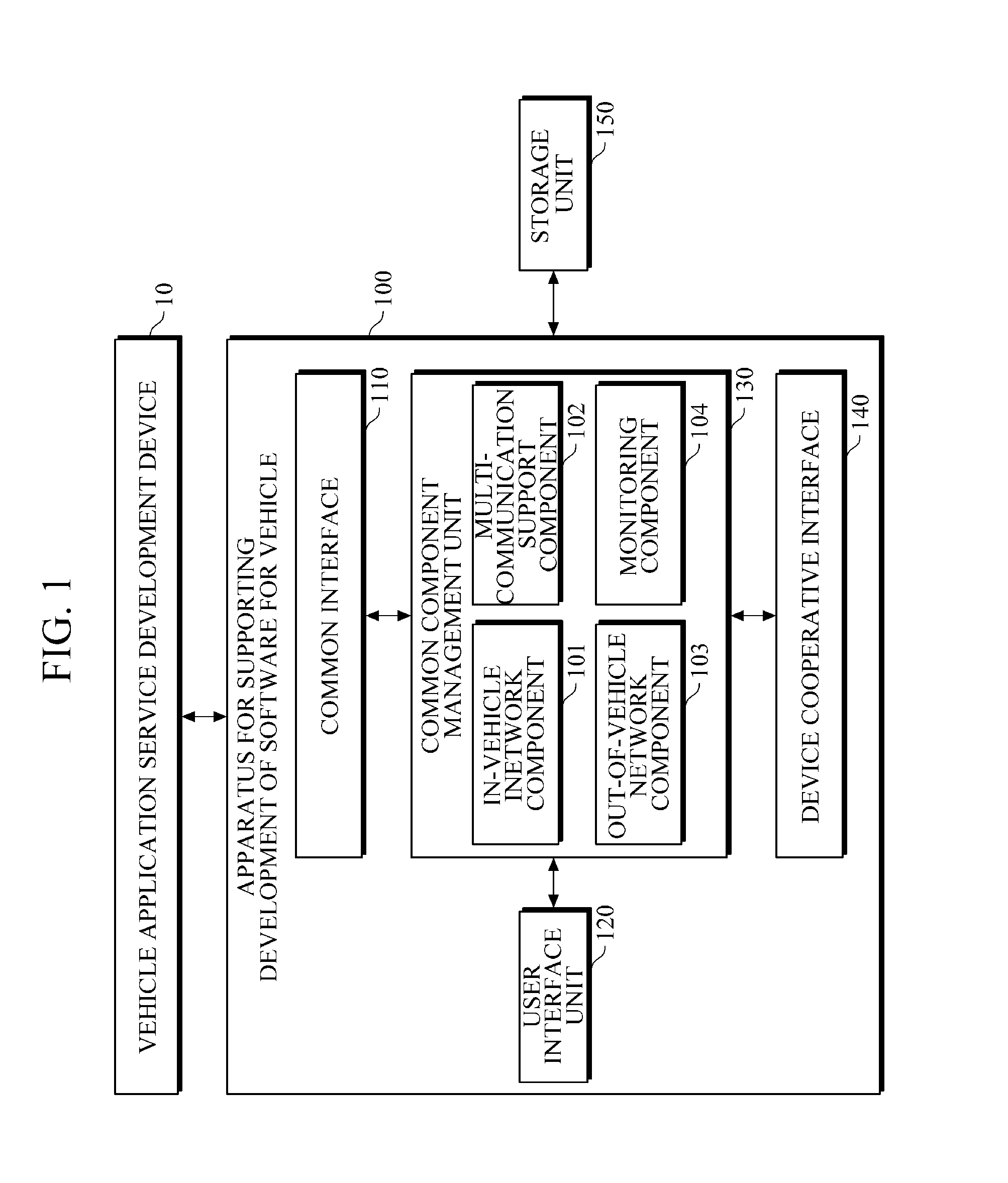 Apparatus and method for supporting software development for vehicle