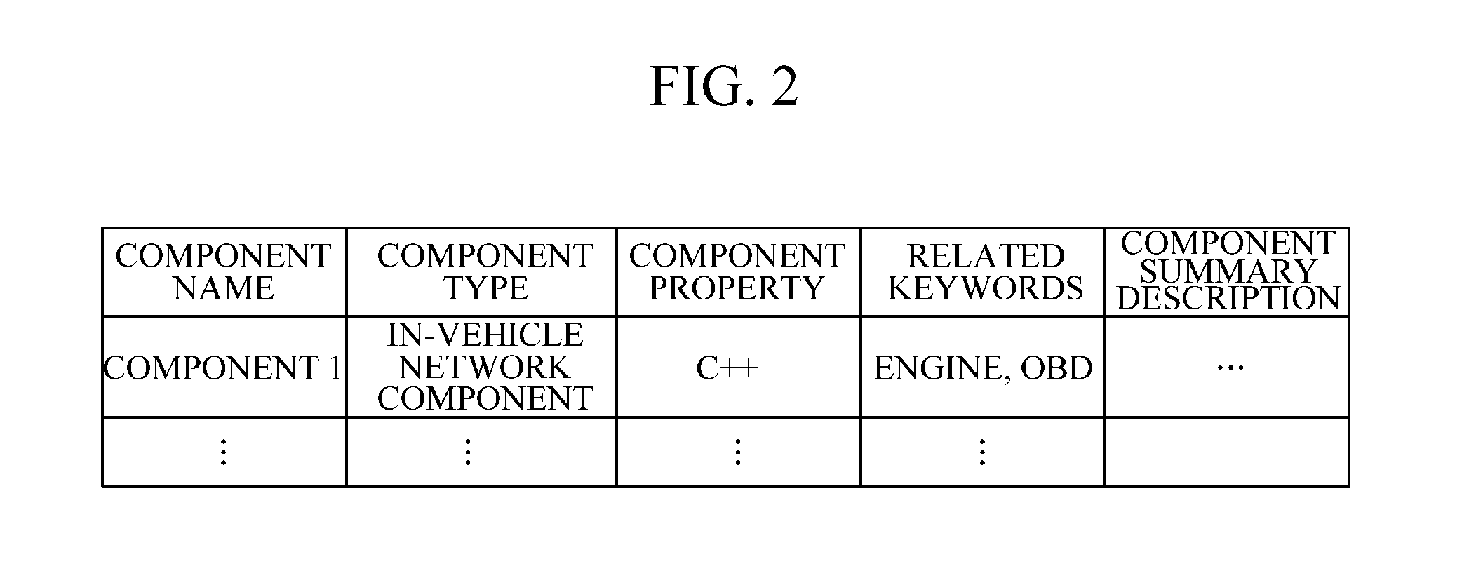 Apparatus and method for supporting software development for vehicle