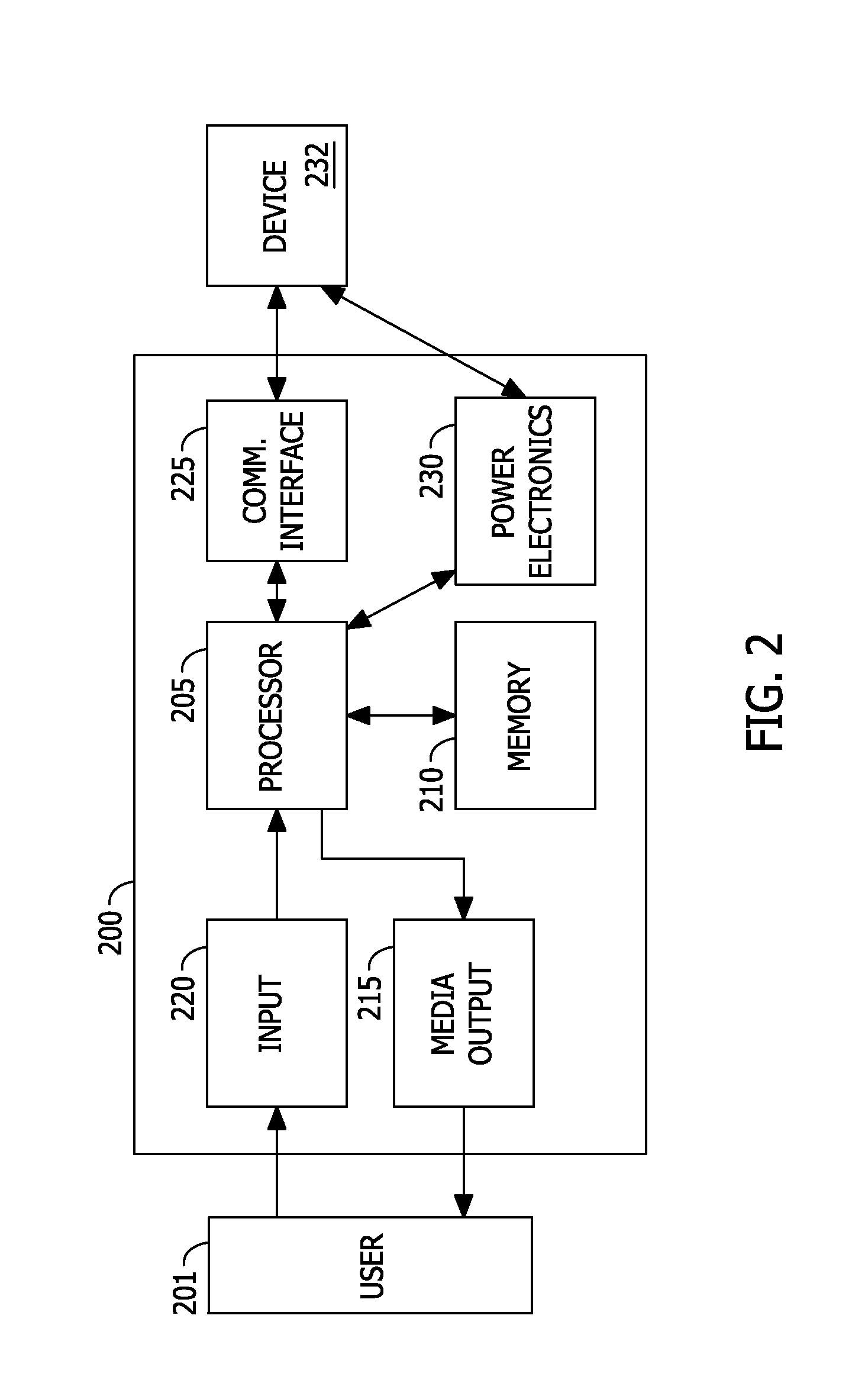 System and method for controlling a motor
