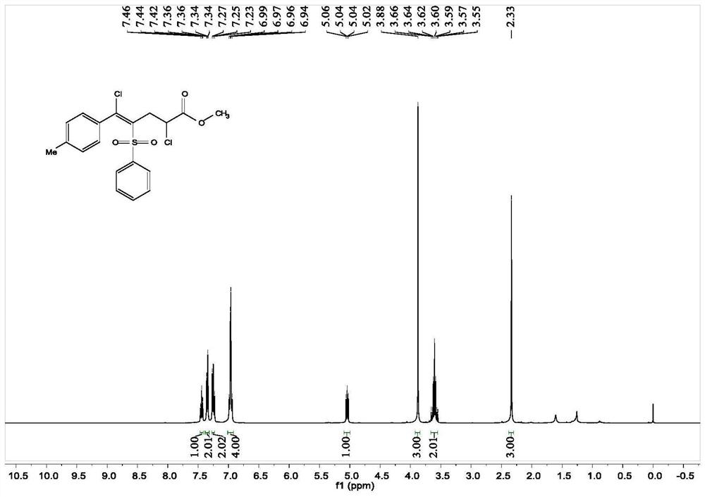 Beta-chloro tetra-substituted alkenyl sulfone compound and synthesis method thereof