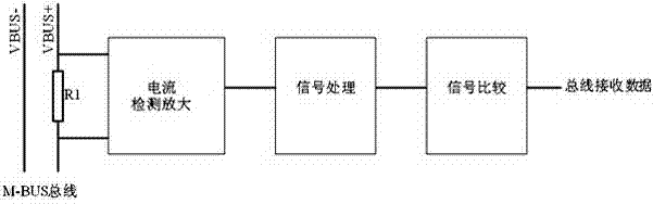 Data receiving device for M-BUS bus master station