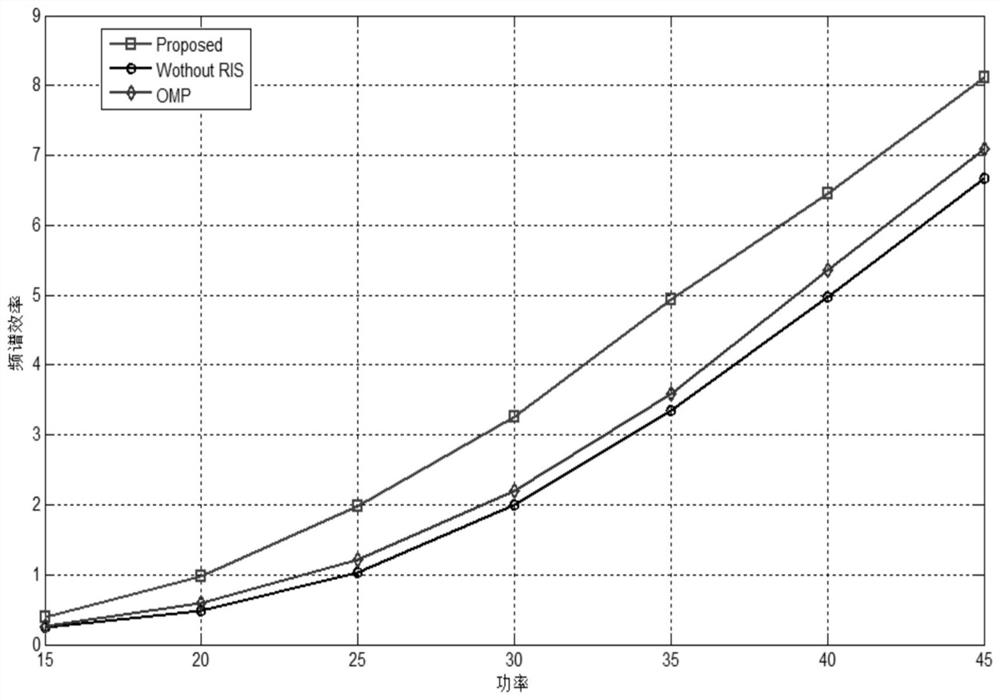 Channel Estimation Method for Large-Scale Antennas Based on Millimeter Wave Intelligent Reflector Communication