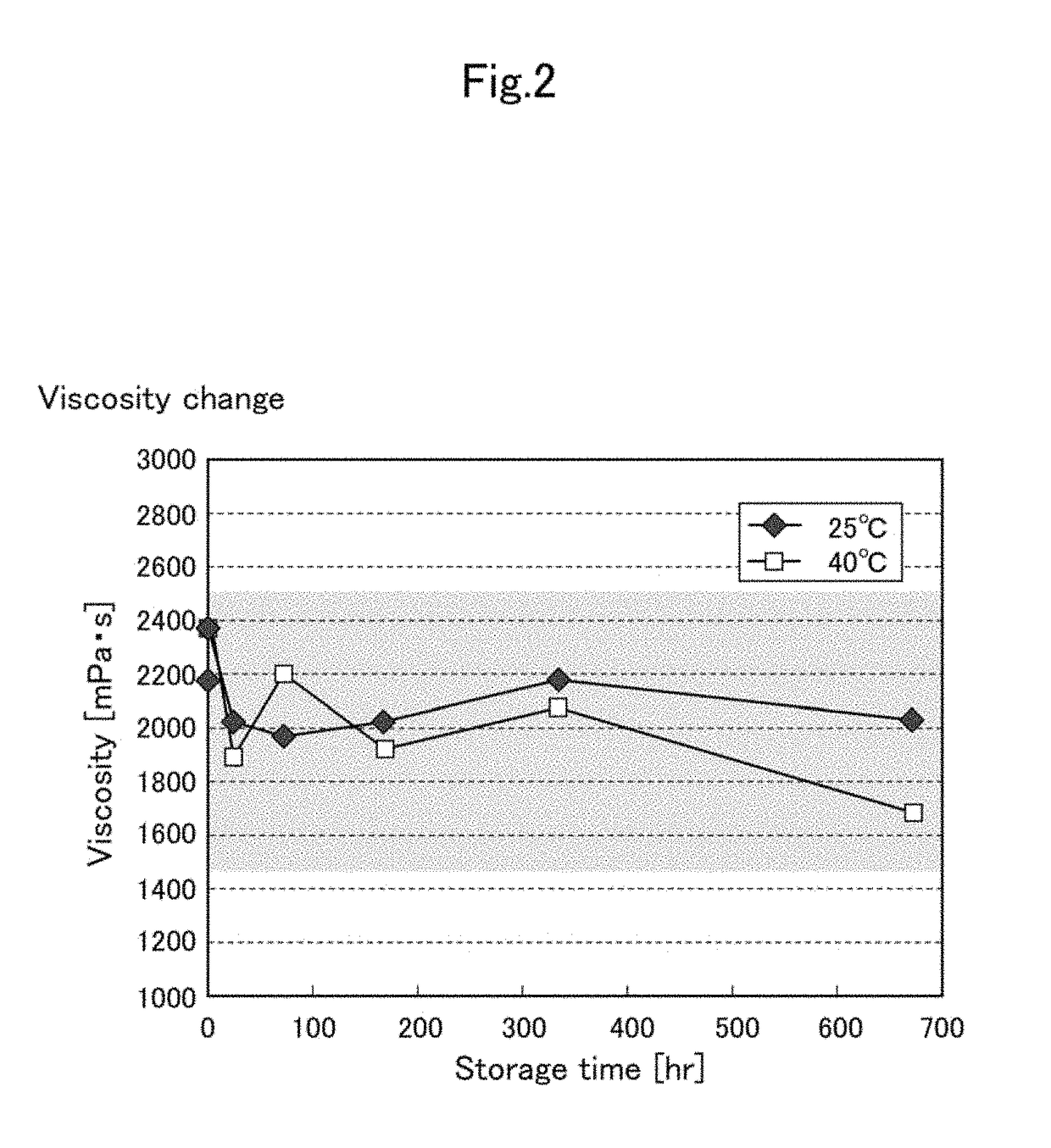 Airbag base fabric coating material, airbag base fabric, and method for manufacturing the same