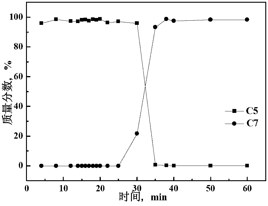 Process for extracting C4-C6 normal paraffins and coproducing isopentane and heterogeneous hexane cooperatively produced from light naphtha