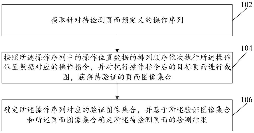 Detection method and device