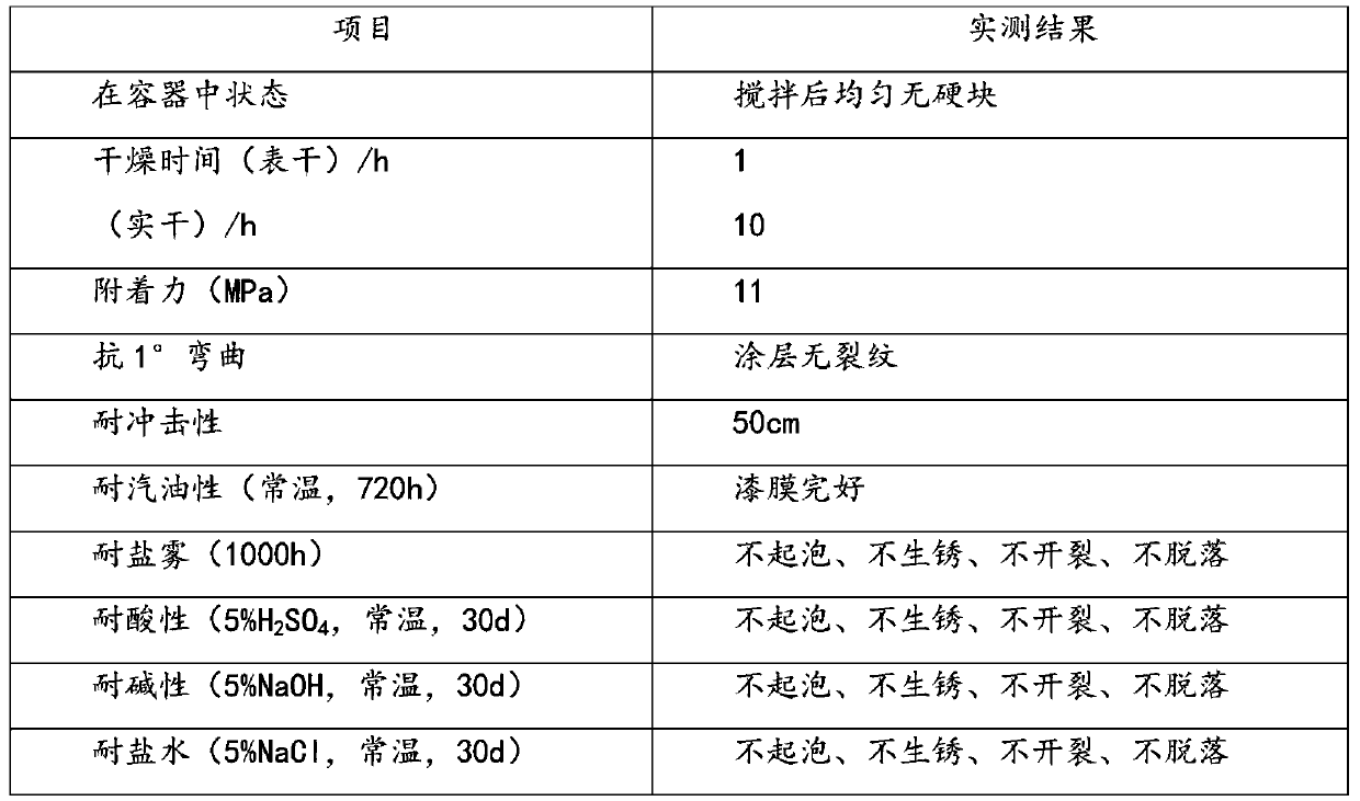 Waterborne epoxy heavy anti-corrosion coating and preparation method thereof